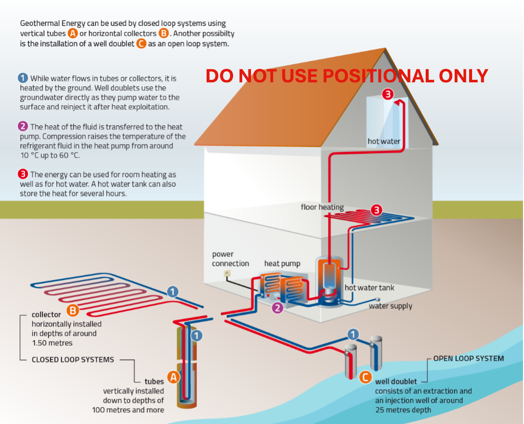 GSHP Positional DO NOT USE